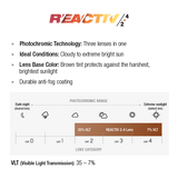 Legacy Glacier Sunglasses