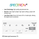 Shield Glacier Sunglasses